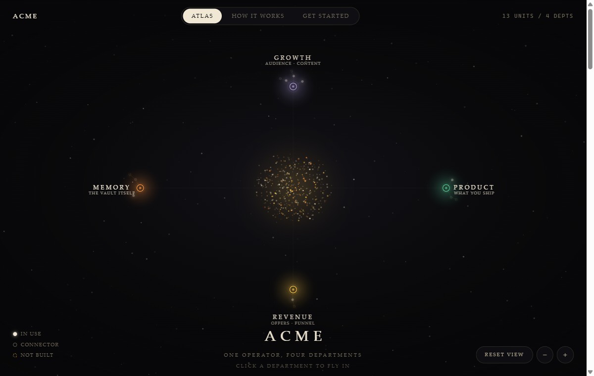Company Brain atlas showing departments mapped as a constellation