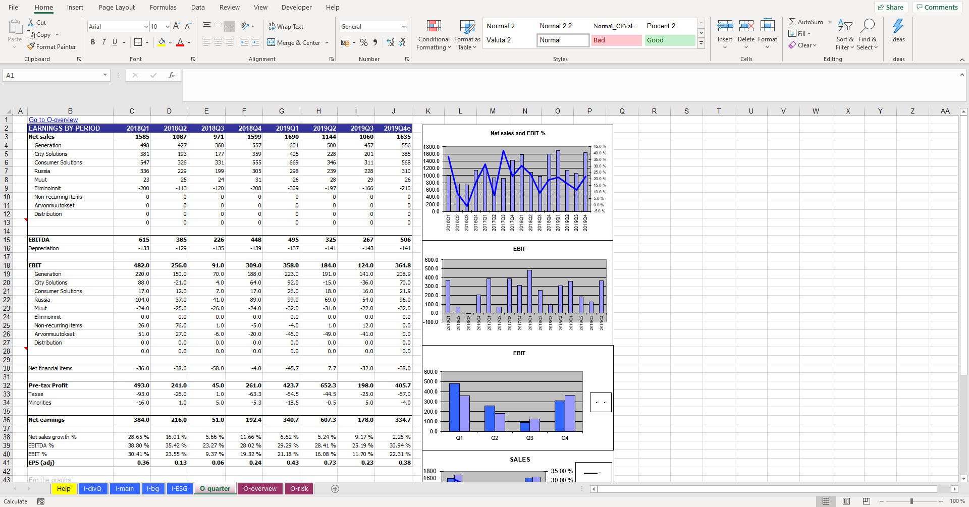 Excel equity research model with quarterly earnings breakdown and charts