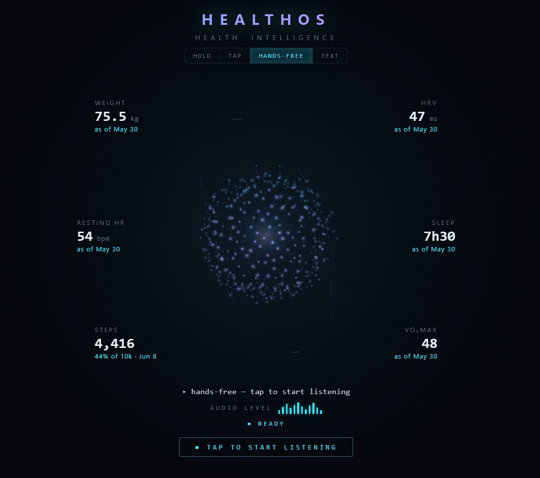 HealthOS dashboard showing HRV, resting heart rate and sleep metrics
