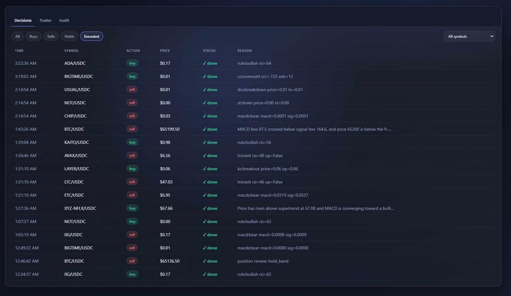 Autotrader decision log showing executed orders and the rule that triggered each