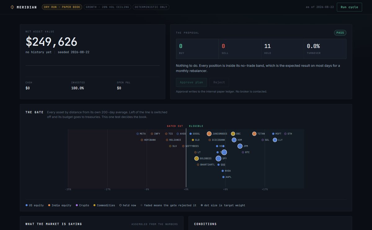 Meridian dashboard showing net asset value and the proposed rebalance