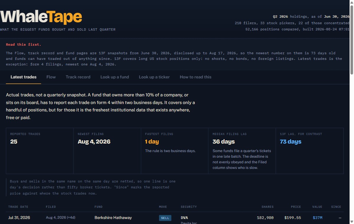Whale Tape dashboard listing reported institutional trades